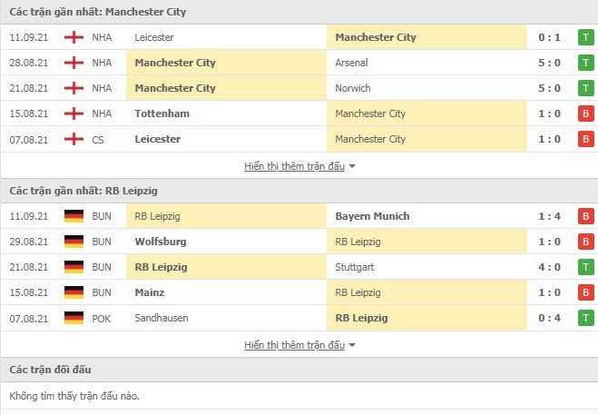 Link xem trực tiếp Man City vs RB Leipzig (02h00, 16/9): Nhận định tỷ số, thành tích đối đầu Link xem trực tiếp Man City vs RB Leipzig (02h00, 16/9): Nhận định tỷ số, thành tích đối đầu