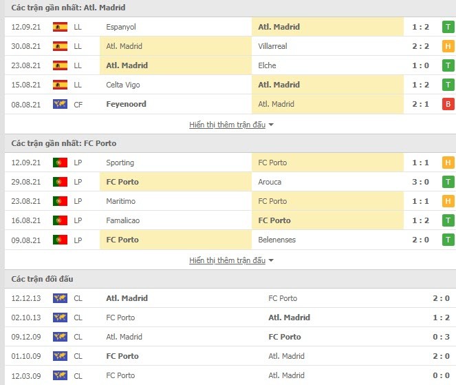 Link xem trực tiếp Atletico Madrid vs Porto (02h00, 16/9): Nhận định tỷ số, thành tích đối đầu Link xem trực tiếp Atletico Madrid vs Porto (02h00, 16/9): Nhận định tỷ số, thành tích đối đầu