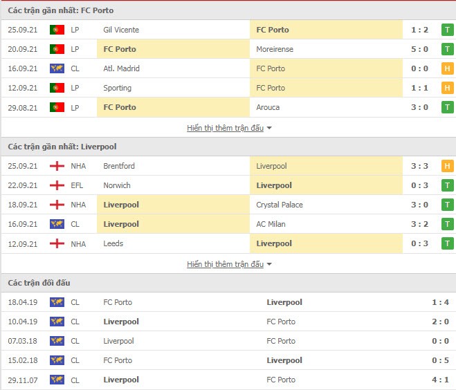 Link xem trực tiếp Porto vs Liverpool (02h00, 29/9, Champions League) Link xem trực tiếp Porto vs Liverpool (02h00, 29/9, Champions League)