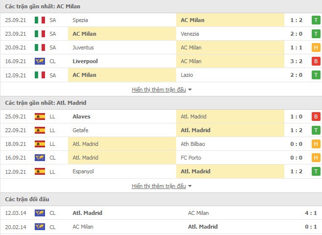 Link xem trực tiếp AC Milan vs Atletico Madrid (02h00, 29/9, Champions League) Link xem trực tiếp AC Milan vs Atletico Madrid (02h00, 29/9, Champions League)