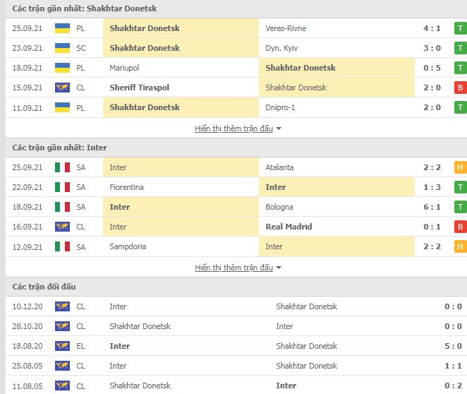 Link xem trực tiếp Shakhtar Donetsk vs Inter Milan (23h45, 28/9, Champions League) Link xem trực tiếp Shakhtar Donetsk vs Inter Milan (23h45, 28/9, Champions League)