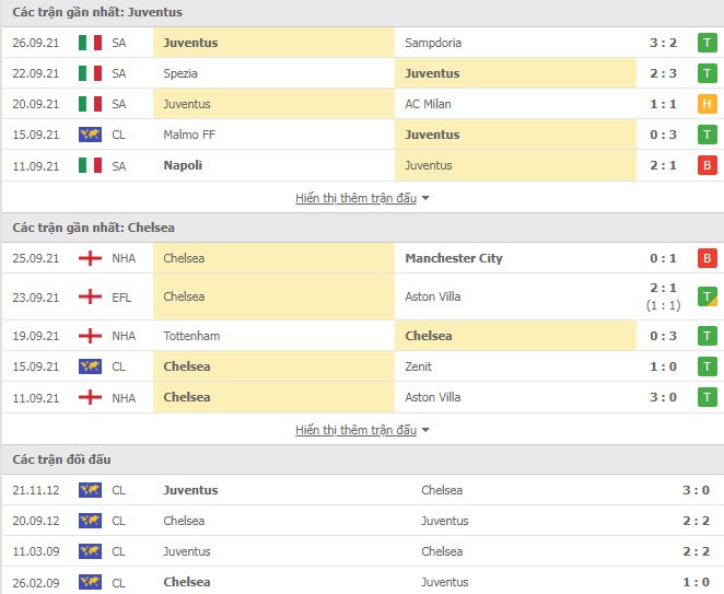 Link xem trực tiếp Juventus vs Chelsea (02h00, 30/9, Champions League) Link xem trực tiếp Juventus vs Chelsea (02h00, 30/9, Champions League)