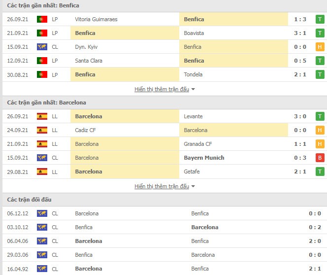 Link xem trực tiếp Benfica vs Barcelona (02h00, 30/9, Champions League) Link xem trực tiếp Benfica vs Barcelona (02h00, 30/9, Champions League)