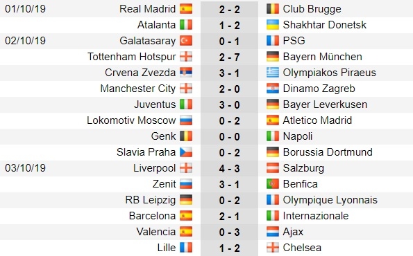 Kết quả, xếp hạng Champions League mới nhất (ngày 3/10) ket qua xep hang champions league moi nhat ngay 310
