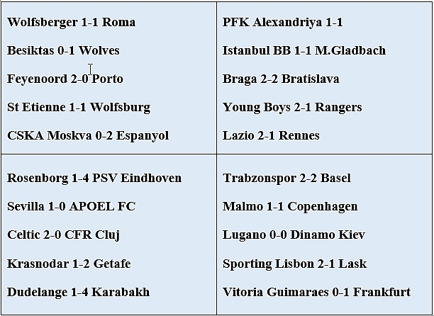 Kết quả, xếp hạng Europa League mới nhất (ngày 4/10) ket qua xep hang europa league moi nhat ngay 410