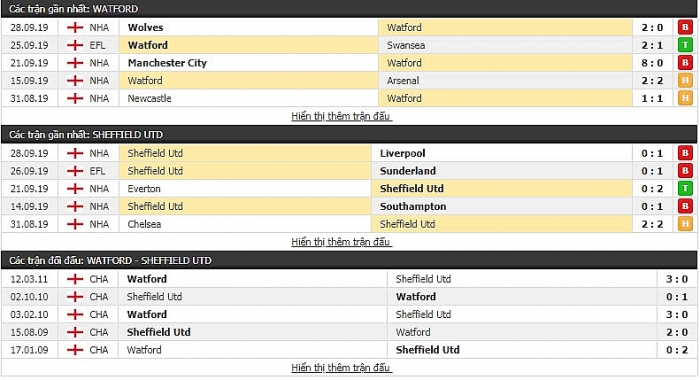 link xem truc tiep watford vs sheffield utd 21h00 ngay 510