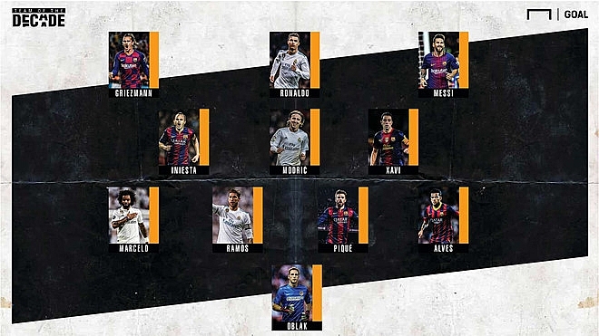 Barcelona áp đảo Real Madrid trong đội hình La Liga hay nhất thập kỷ barcelona ap dao real madrid trong doi hinh la liga hay nhat thap ky