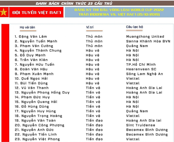 chot danh sach chinh thuc 23 cau thu dtvn dau indonesia