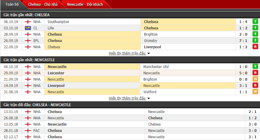 Link xem trực tiếp Chelsea vs Newcastle (21h00 ngày 19/10) link xem truc tiep chelsea vs newcastle 21h00 ngay 1910