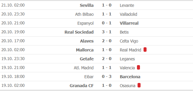 Cập nhật bảng xếp hạng La Liga mới nhất (ngày 21/10) cap nhat bang xep hang la liga moi nhat ngay 2110