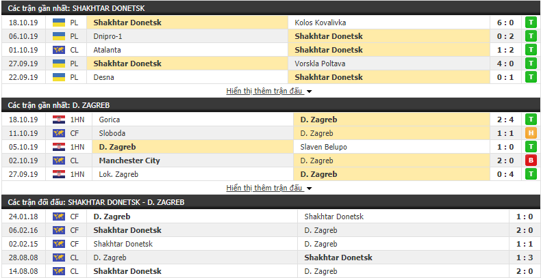 Trực tiếp Cúp C1 hôm nay 22/10: Shakhtar Donetsk vs Dinamo Zagreb truc tiep cup c1 hom nay 2210 shakhtar donetsk vs dinamo zagreb