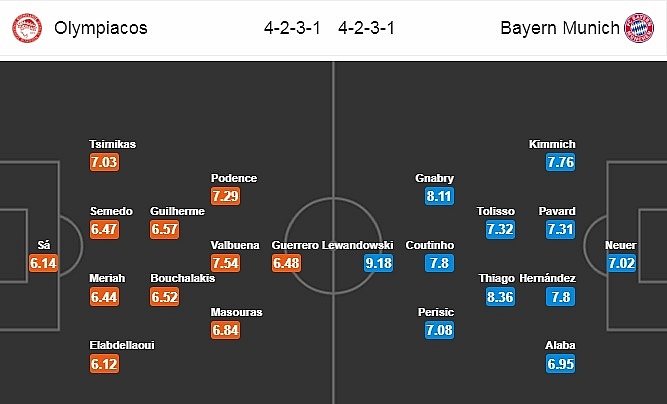 truc tiep cup c1 hom nay 2310 olympiakos vs bayern munich