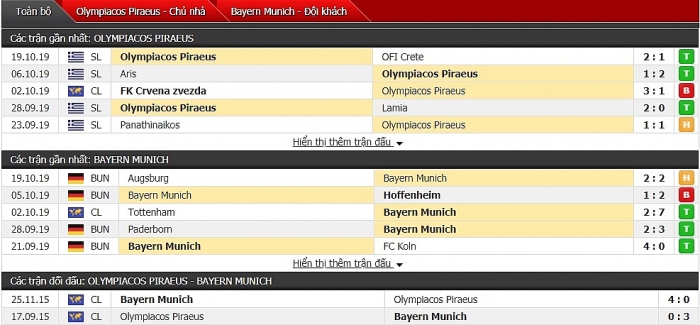 truc tiep cup c1 hom nay 2310 olympiakos vs bayern munich