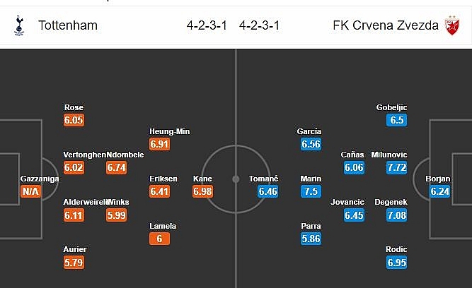 Trực tiếp Cúp C1 hôm nay 23/10: Tottenham vs Crvena Zvezda truc tiep cup c1 hom nay 2310 tottenham vs crvena zvezda