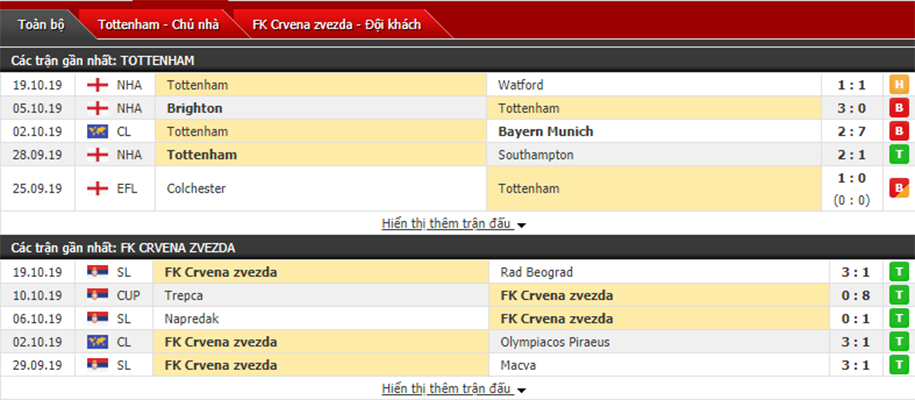 Trực tiếp Cúp C1 hôm nay 23/10: Tottenham vs Crvena Zvezda truc tiep cup c1 hom nay 2310 tottenham vs crvena zvezda