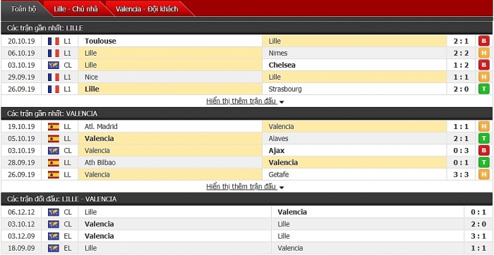 Trực tiếp Cúp C1 hôm nay 24/10: Lille vs Valencia truc tiep cup c1 hom nay 2410 lille vs valencia