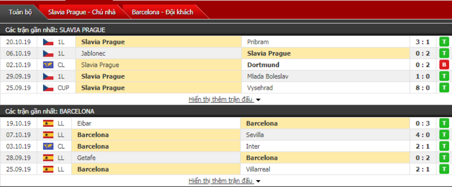 Trực tiếp Cúp C1 hôm nay 24/10: Slavia Praha vs Barcelona truc tiep cup c1 hom nay 2410 slavia praha vs barcelona