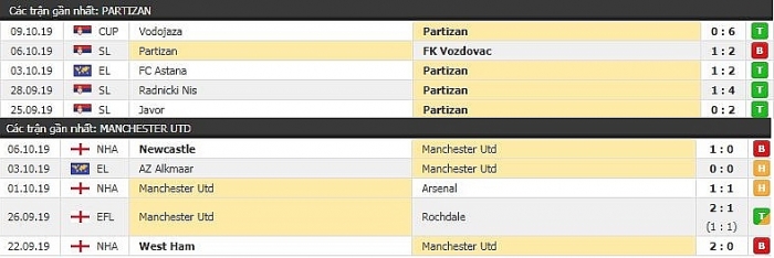 truc tiep europa league hom nay 2410 partizan vs mu