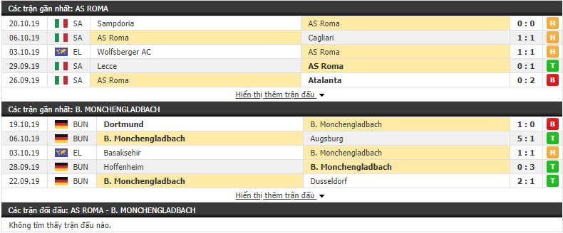 Trực tiếp Europa League: AS Roma vs Monchengladbach truc tiep europa league hom nay 2410 as roma vs monchengladbach