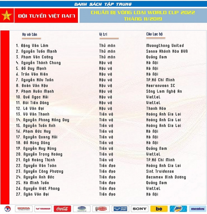 Hay nhất V-League 2 năm liên tiếp, Văn Quyết vẫn bị loại khỏi ĐTQG hay nhat v league 2 nam lien tiep van quyet van bi loai khoi dtqg
