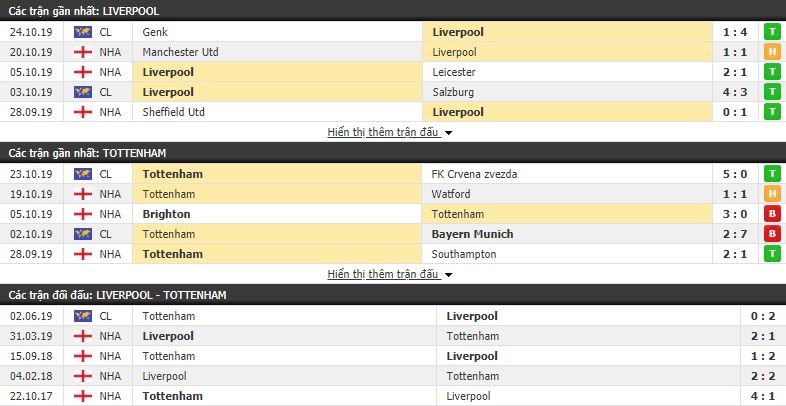 Link xem trực tiếp Liverpool vs Tottenham (23h30 ngày 27/10) link xem truc tiep liverpool vs tottenham 23h30 ngay 2710