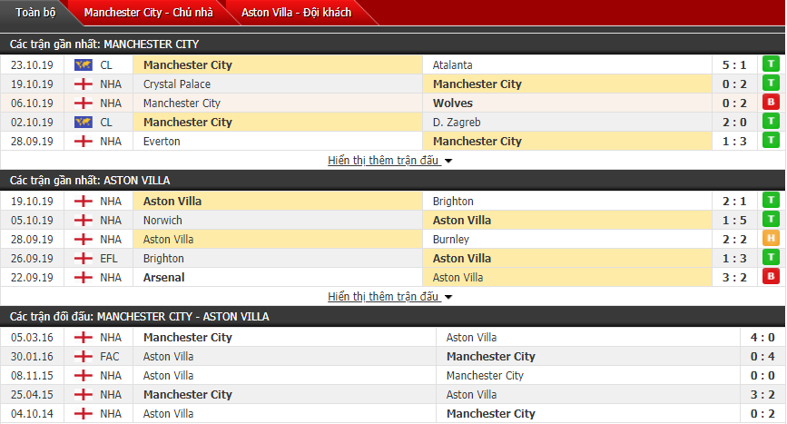 link xem truc tiep man city vs aston villa 18h30 ngay 2610