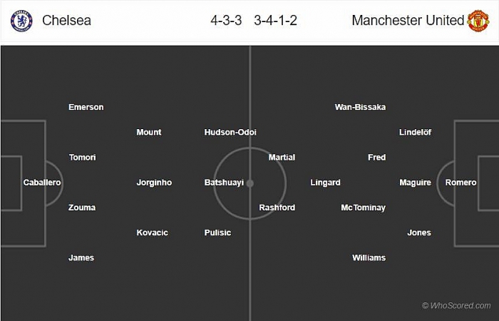 link xem truc tiep chelsea vs mu 03h05 ngay 3110
