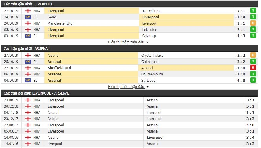 Link xem trực tiếp Liverpool vs Arsenal (02h30 ngày 31/10) link xem truc tiep liverpool vs arsenal 02h30 ngay 3110