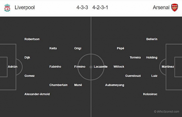 Link xem trực tiếp Liverpool vs Arsenal (02h30 ngày 31/10) link xem truc tiep liverpool vs arsenal 02h30 ngay 3110