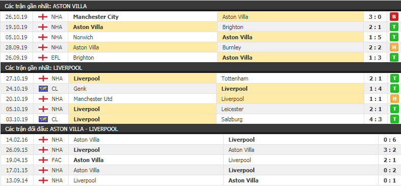 Link xem trực tiếp bóng đá Aston Villa vs Liverpool (22h00 ngày 02/11) link xem truc tiep bong da aston villa vs liverpool 22h00 ngay 0211