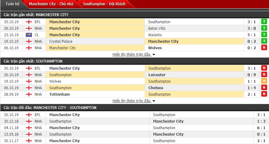 Link xem trực tiếp bóng đá Man City vs Southampton (22h00 ngày 02/11) link xem truc tiep bong da man city vs southampton 22h00 ngay 0211