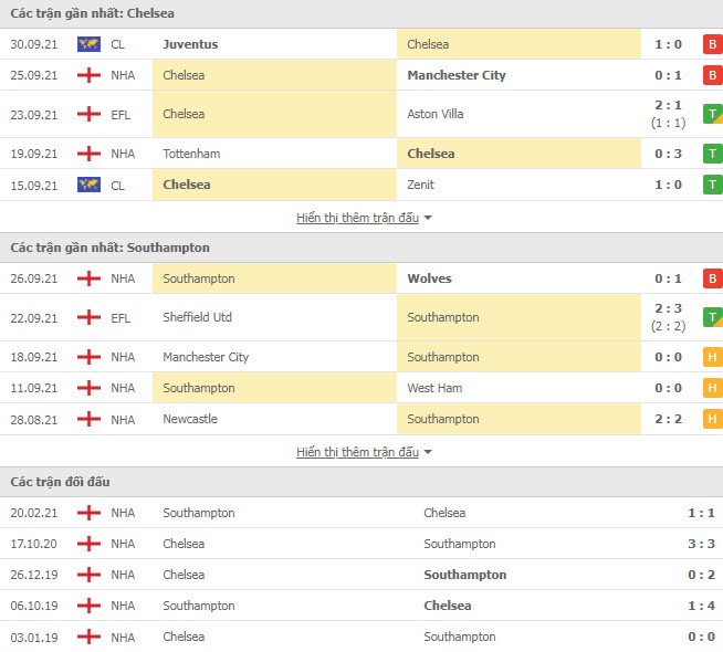 Link xem trực tiếp Chelsea vs Southampton (21h00, 02/10, Ngoại hạng Anh) Link xem trực tiếp Chelsea vs Southampton (21h00, 02/10, Ngoại hạng Anh)