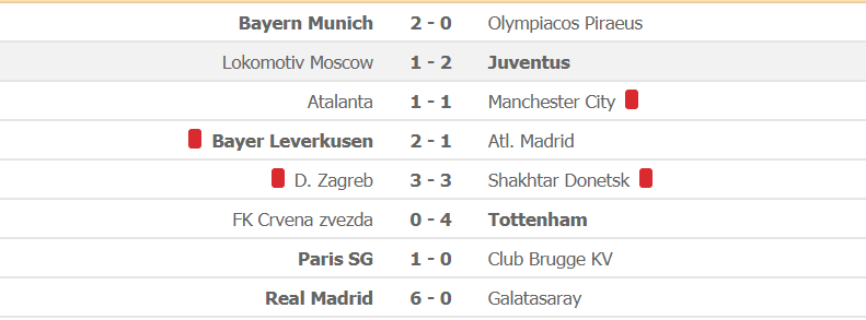 ket qua cac tran dau cup c1 chau au champions league 2019 ngay 711