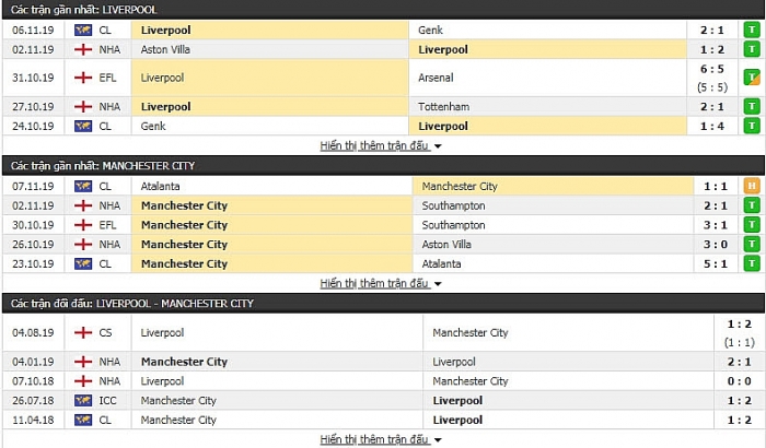 Trực tiếp Ngoại hạng Anh: Link xem Liverpool vs Man City (23h30-10/11) truc tiep ngoai hang anh link xem liverpool vs man city 23h30 1011