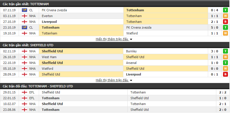Trực tiếp Ngoại hạng Anh: Link xem Tottenham vs Sheffield Utd (22h00-09/11) truc tiep ngoai hang anh link xem tottenham vs sheffield utd 22h00 0911