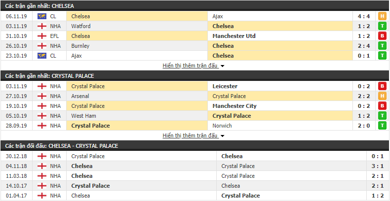 Trực tiếp Ngoại hạng Anh: Link xem Chelsea vs Crystal Palace (19h00-09/11) truc tiep ngoai hang anh link xem chelsea vs crystal palace 19h00 0911