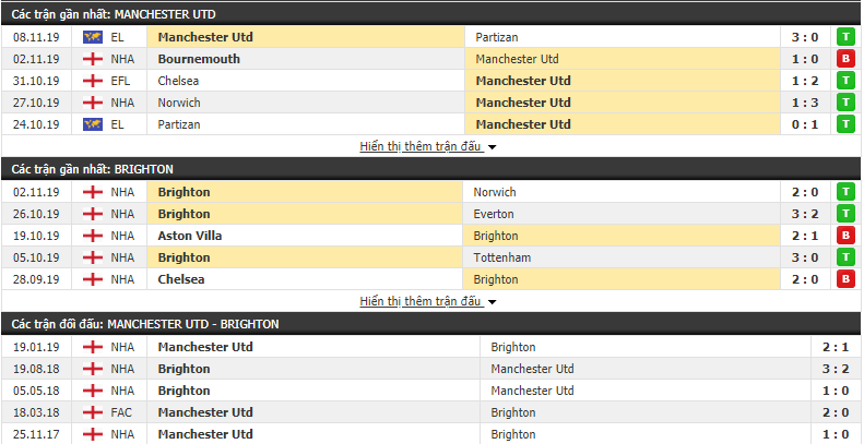 Trực tiếp Ngoại hạng Anh: Link xem MU vs Brighton (21h00-10/11) truc tiep ngoai hang anh link xem mu vs brighton 21h00 1011