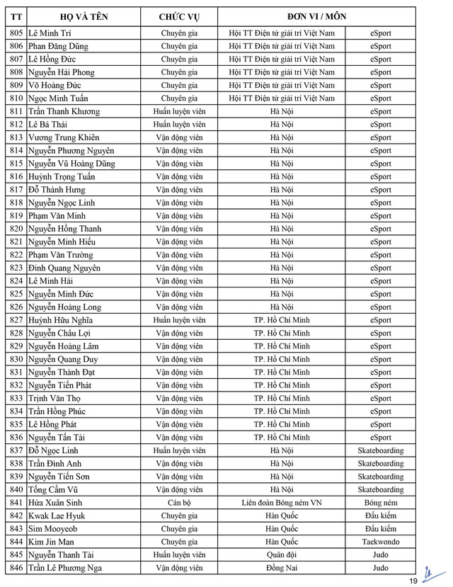 Danh sách chính thức Đoàn thể thao Việt Nam dự SEA Games 30 danh sach chinh thuc doan the thao viet nam du sea games 30