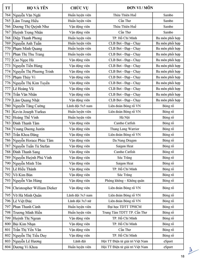 Danh sách chính thức Đoàn thể thao Việt Nam dự SEA Games 30 danh sach chinh thuc doan the thao viet nam du sea games 30