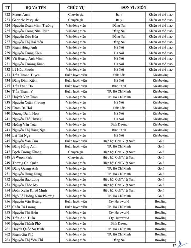 Danh sách chính thức Đoàn thể thao Việt Nam dự SEA Games 30 danh sach chinh thuc doan the thao viet nam du sea games 30