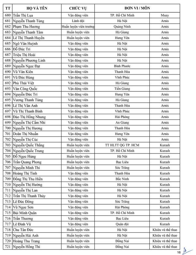 Danh sách chính thức Đoàn thể thao Việt Nam dự SEA Games 30 danh sach chinh thuc doan the thao viet nam du sea games 30