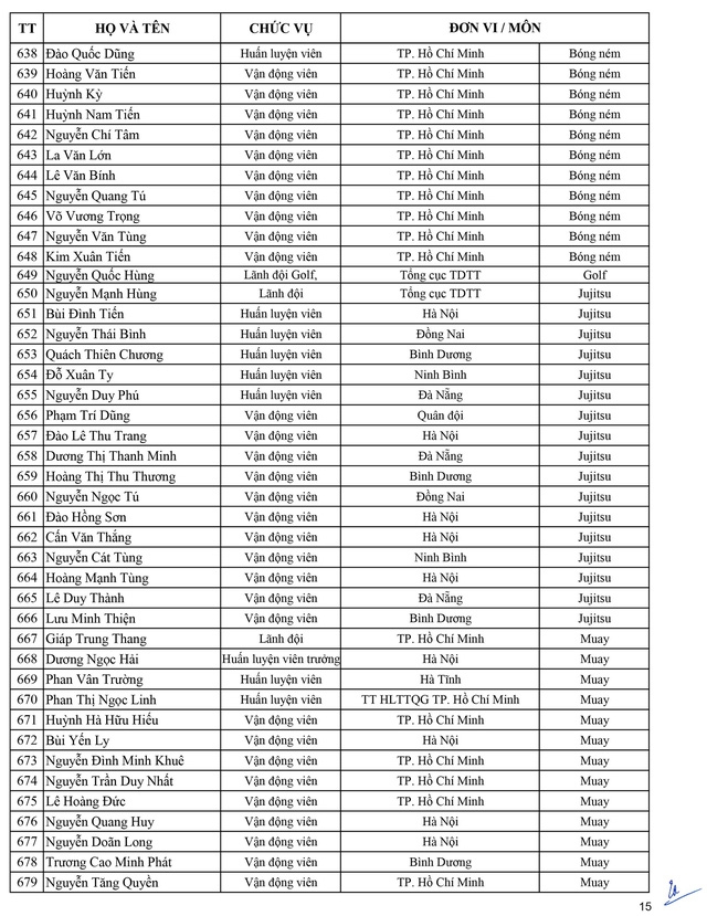 Danh sách chính thức Đoàn thể thao Việt Nam dự SEA Games 30 danh sach chinh thuc doan the thao viet nam du sea games 30