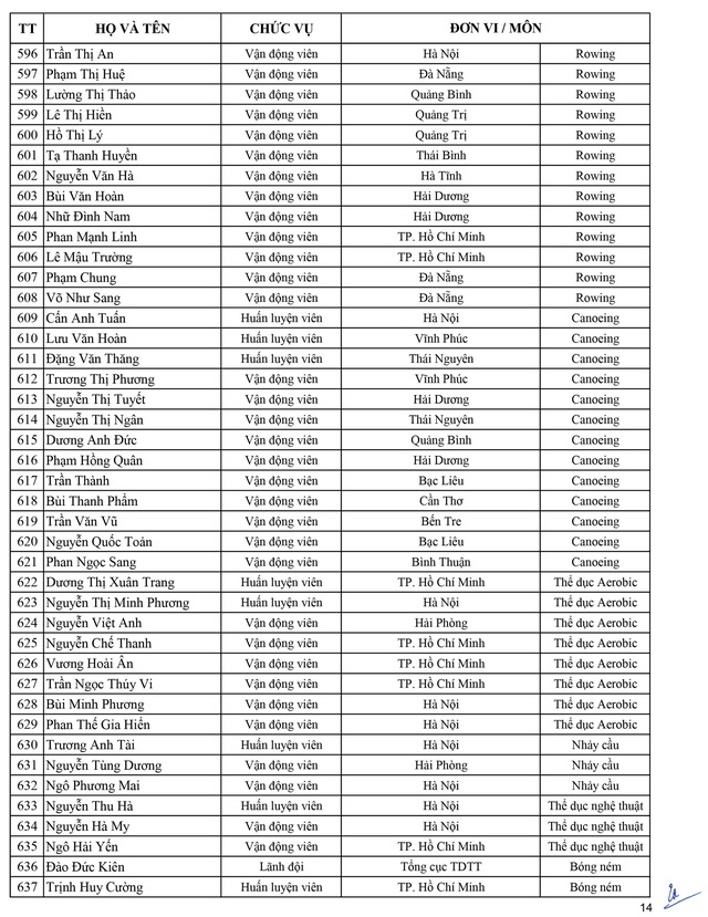 Danh sách chính thức Đoàn thể thao Việt Nam dự SEA Games 30 danh sach chinh thuc doan the thao viet nam du sea games 30