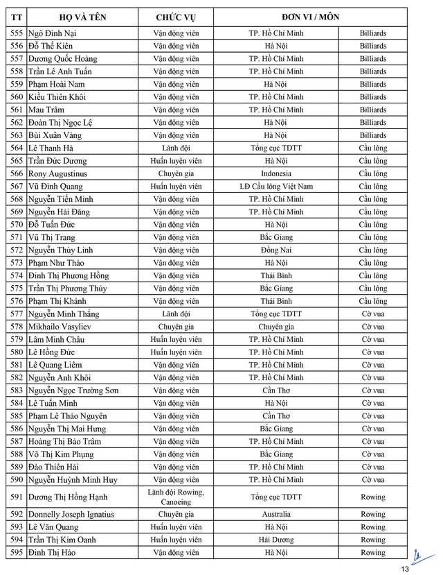 Danh sách chính thức Đoàn thể thao Việt Nam dự SEA Games 30 danh sach chinh thuc doan the thao viet nam du sea games 30