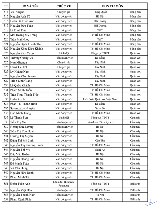 Danh sách chính thức Đoàn thể thao Việt Nam dự SEA Games 30 danh sach chinh thuc doan the thao viet nam du sea games 30