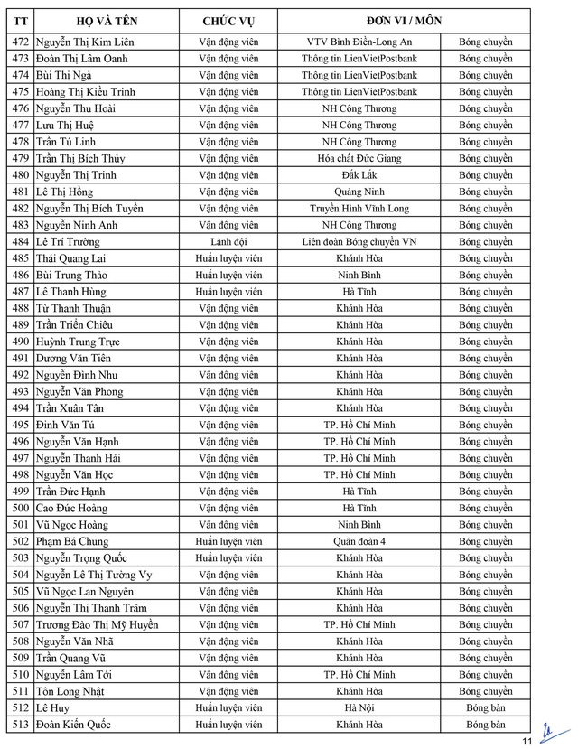 Danh sách chính thức Đoàn thể thao Việt Nam dự SEA Games 30 danh sach chinh thuc doan the thao viet nam du sea games 30