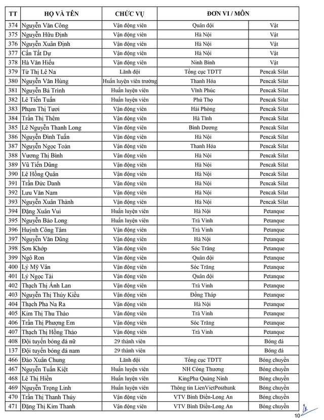 Danh sách chính thức Đoàn thể thao Việt Nam dự SEA Games 30 danh sach chinh thuc doan the thao viet nam du sea games 30