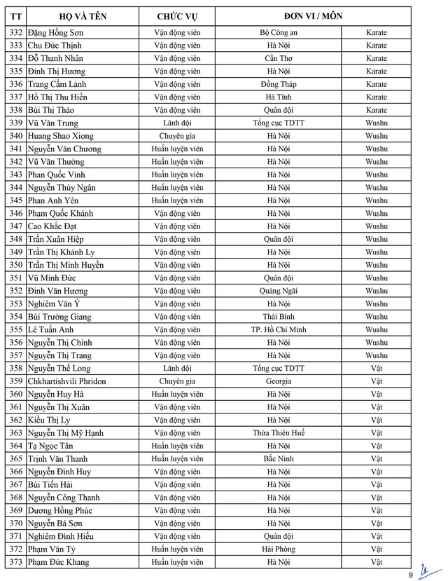 Danh sách chính thức Đoàn thể thao Việt Nam dự SEA Games 30 danh sach chinh thuc doan the thao viet nam du sea games 30
