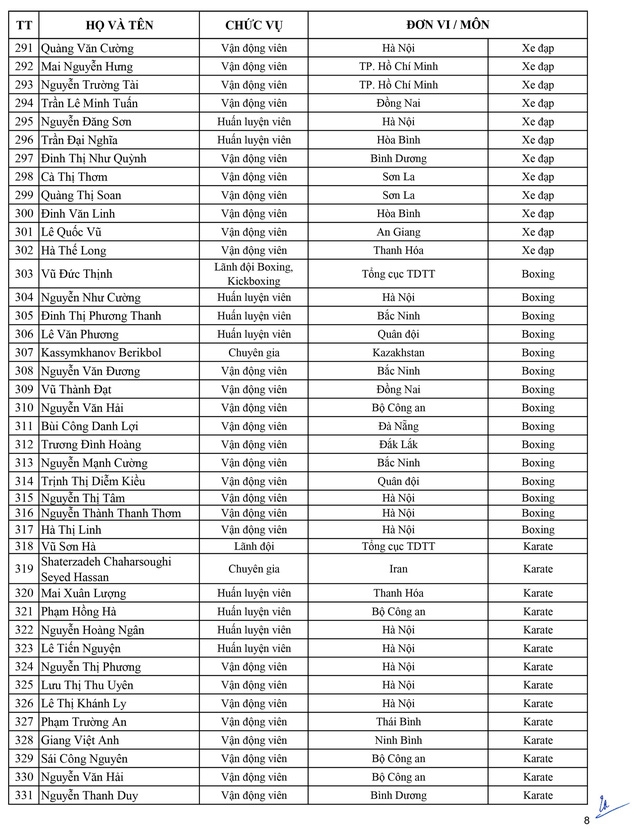 Danh sách chính thức Đoàn thể thao Việt Nam dự SEA Games 30 danh sach chinh thuc doan the thao viet nam du sea games 30
