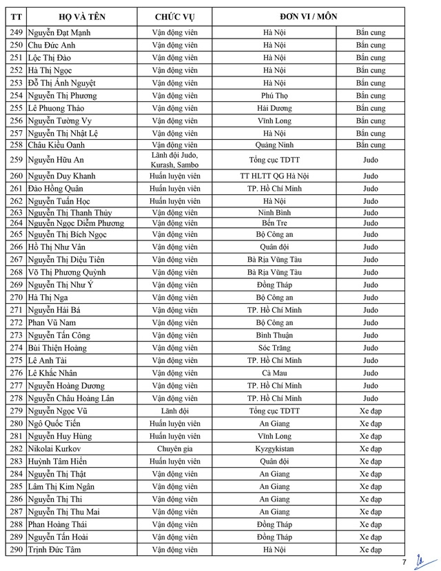 Danh sách chính thức Đoàn thể thao Việt Nam dự SEA Games 30 danh sach chinh thuc doan the thao viet nam du sea games 30